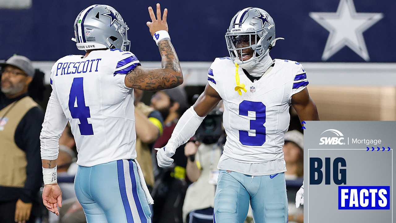 Featured image for Cowboys and Players Make Headlines with Pro Bowl Nominations and Future Hints