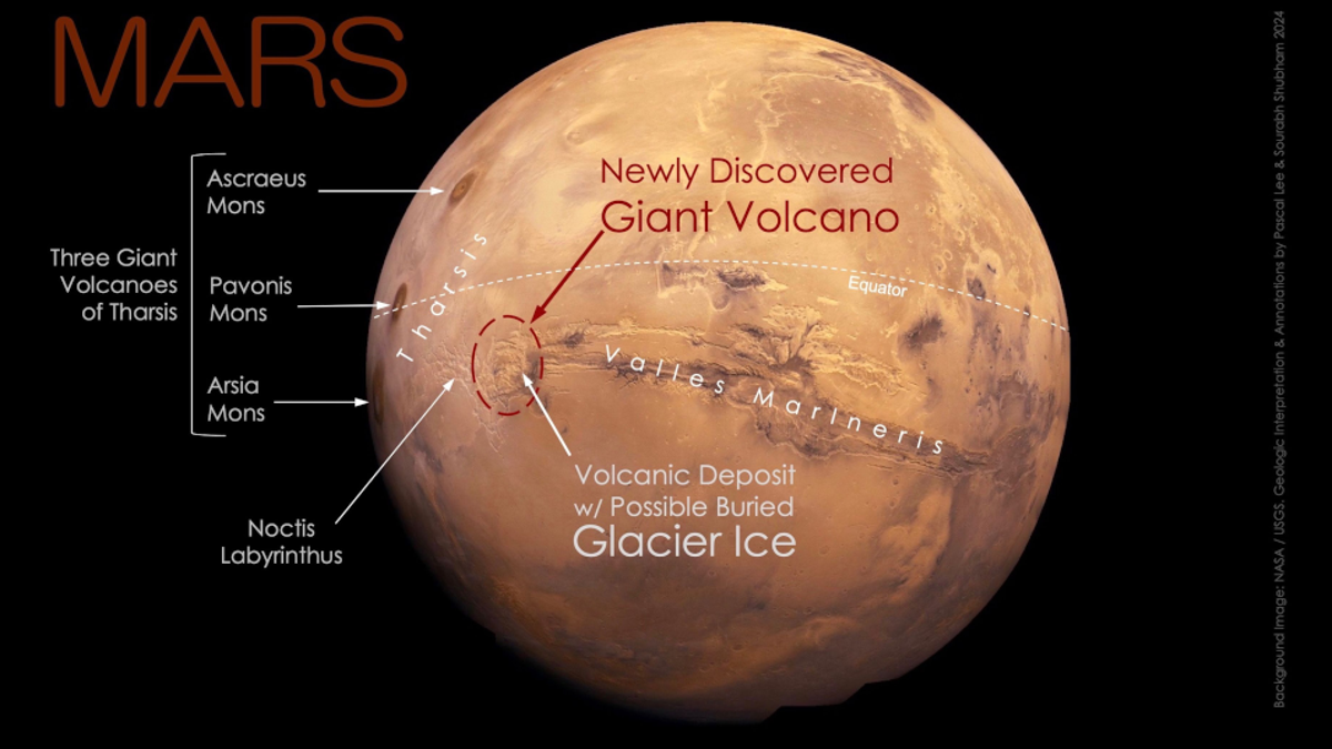 "Secrets of Mars: Uncovering the Massive Hidden Volcano"