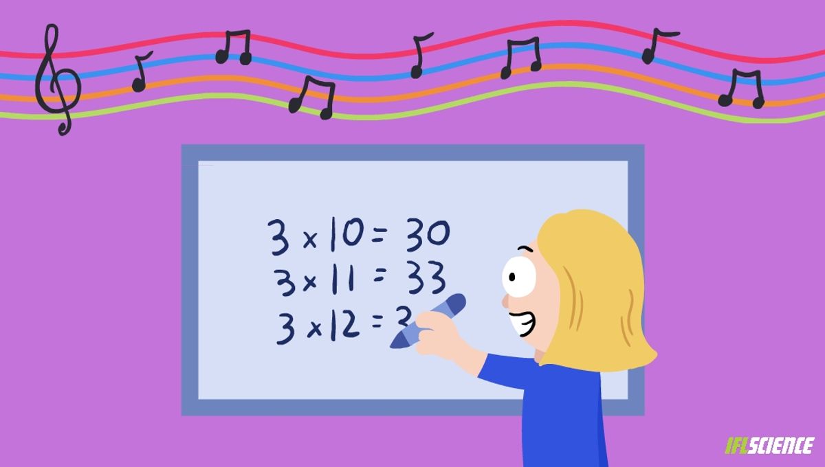 Featured image for "The Connection Between Math and Music Skills: Fact or Fiction?"