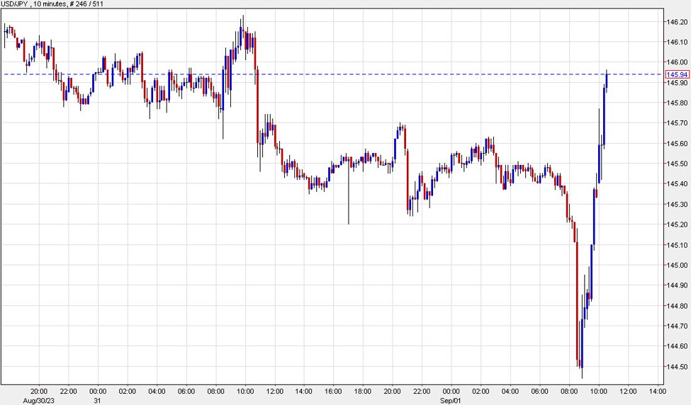 Featured image for "Surging Treasury Yields Propel US Dollar to New Heights"