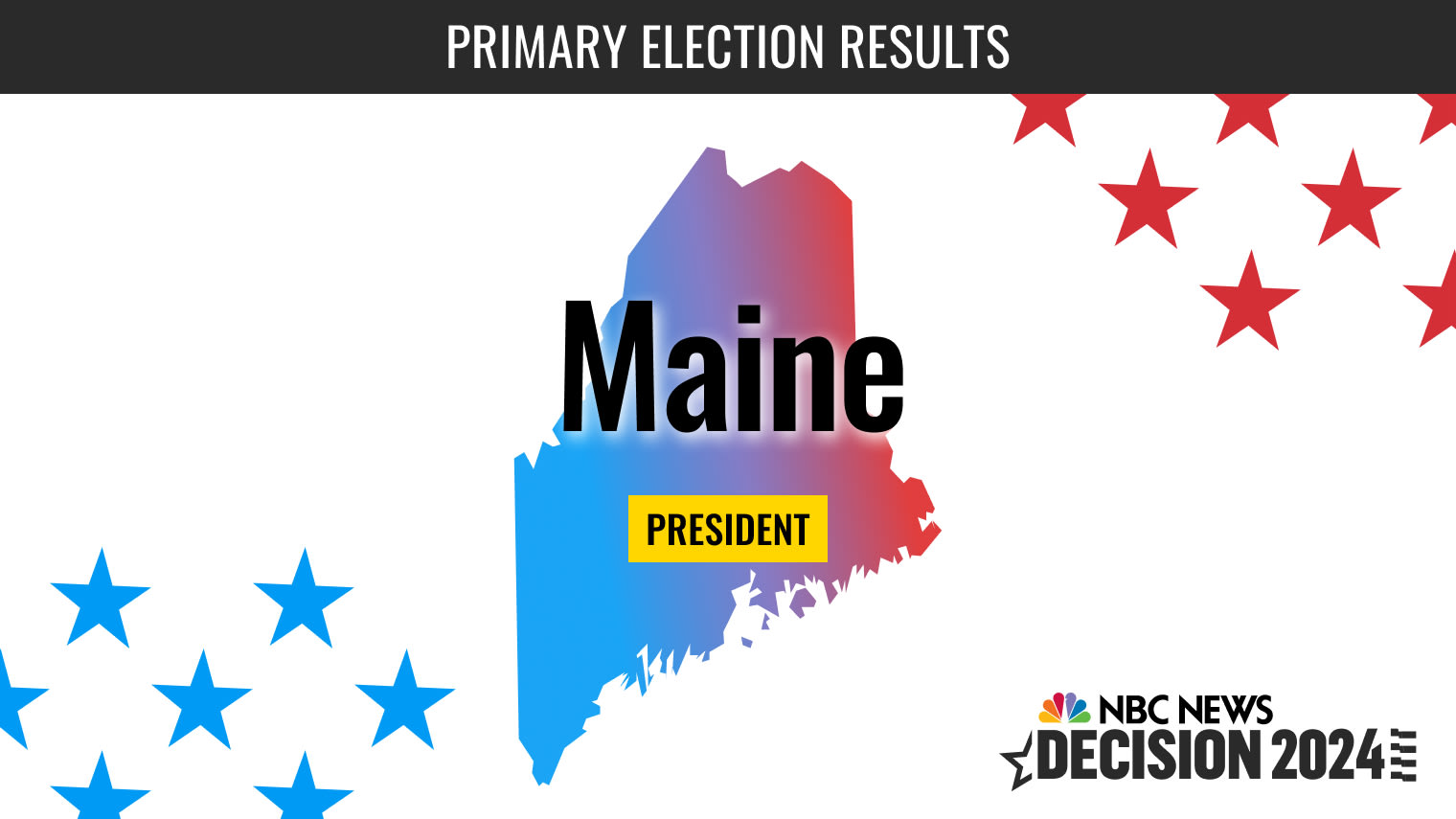 Featured image for "2024 Maine Presidential Primary Election Results Live Coverage"