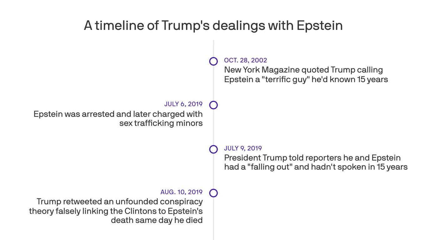 Trump urges release of Epstein grand jury records and testimony