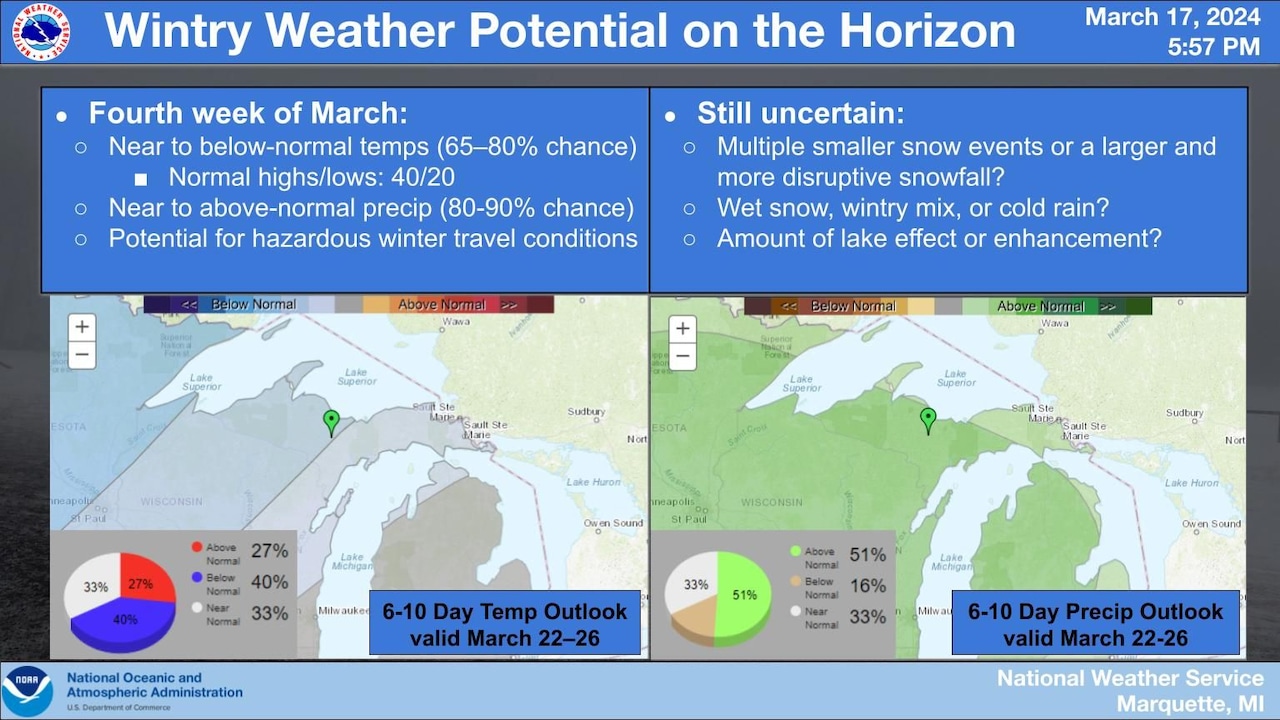 Featured image for "Bracing for a Mix of Wintry Events and Cold Blasts: The Unpredictable Weather Ahead"
