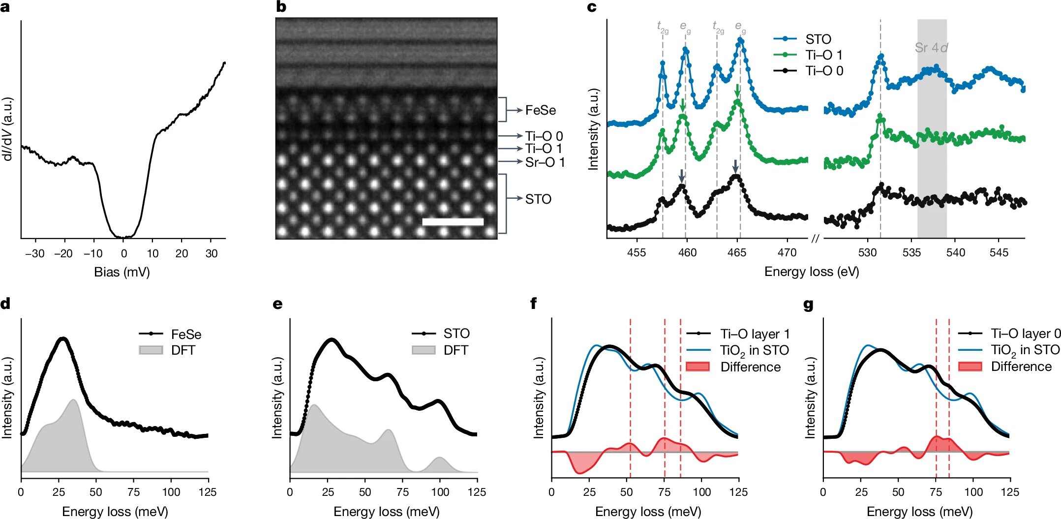 Featured image for Breakthrough in Iron-Based Superconductivity Unveiled