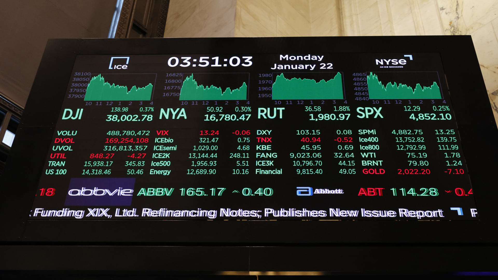 "Dow Jones Hits Record 38,000: What Investors Need to Know"