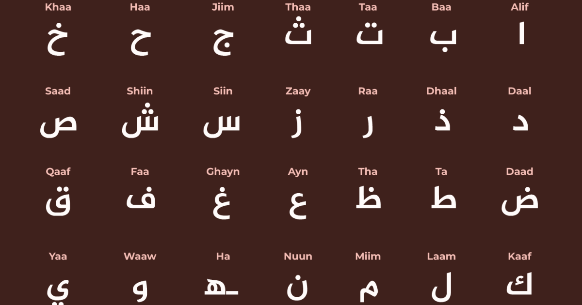 Arabic Words in English: From Algebra to Tariffs