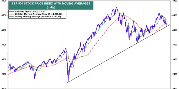 Featured image for "Market Rebounds: S&P 500 Finds Support and Paramount Surges"
