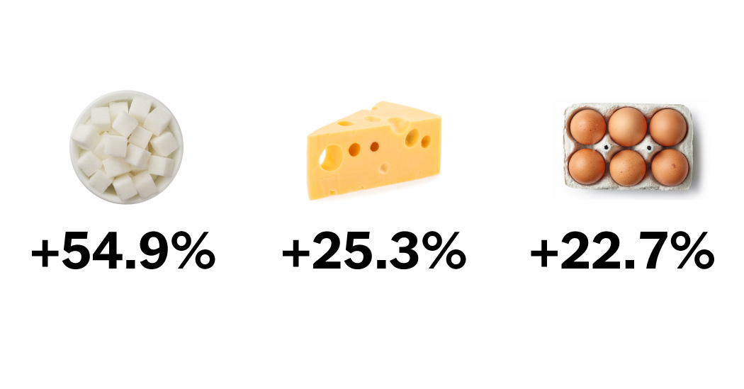 "EU Implements Price Caps to Combat High Food Costs"