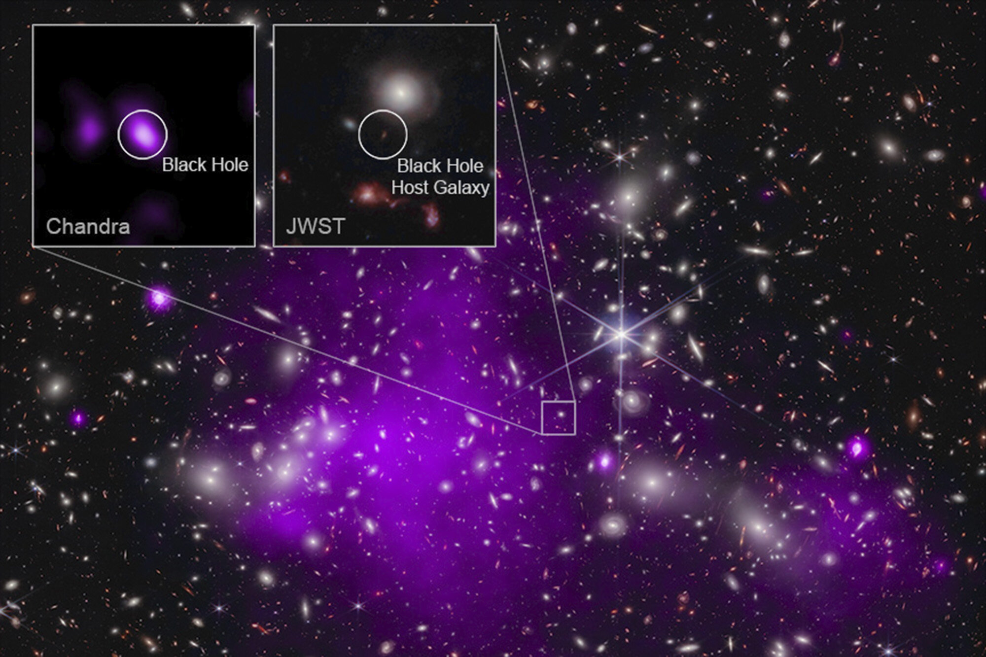 "Unveiling the Ancient: Oldest Black Hole Unearthed, 470 Million Years Post Big Bang"