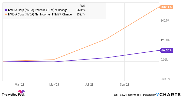 "Nvidia Stock: Forecasting NVDA's $2 Trillion Valuation by 2025"