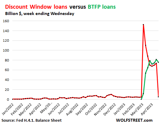 "The Fed's Balance Sheet Plunge Signals Slow Growth Ahead"