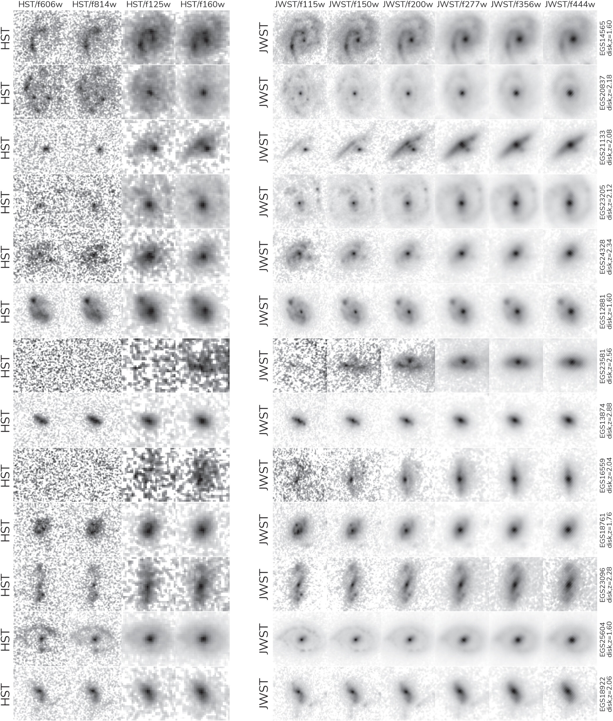 "JWST Unveils Abundance of Early Galaxies, Rewriting Cosmic Evolution Theories"