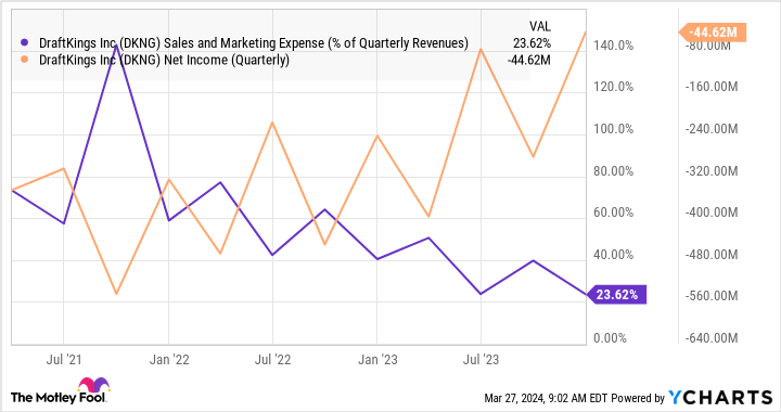 Featured image for "Analyst Raises DraftKings Stock Target to $54 Amid March Madness Profit Potential"