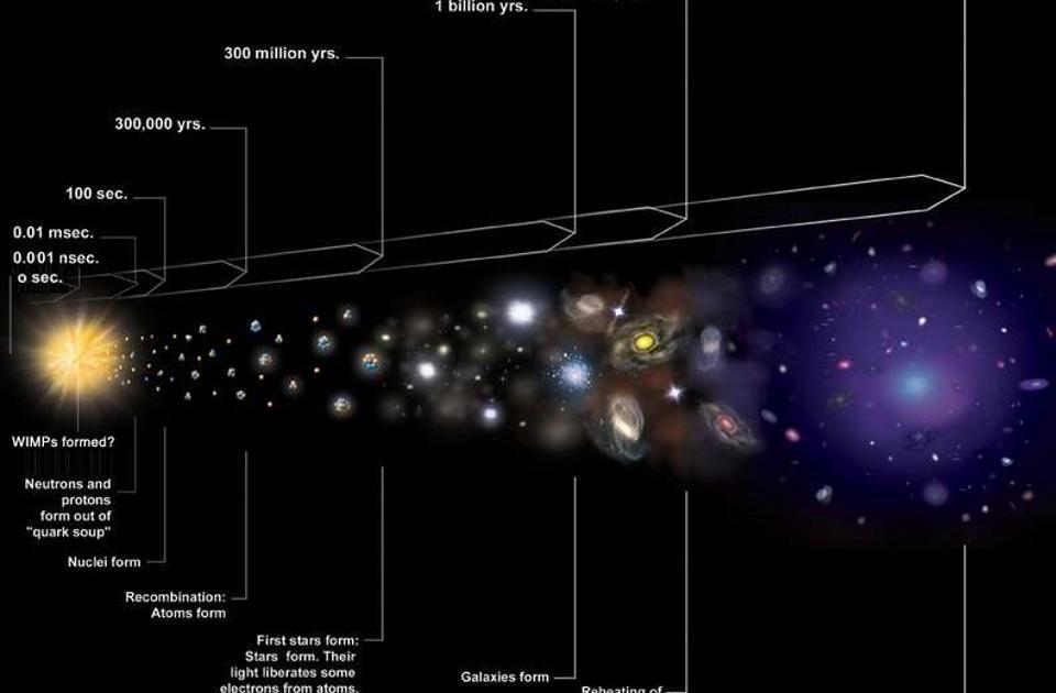 Featured image for "Resolving the Mystery: Understanding the Universe's Expansion"