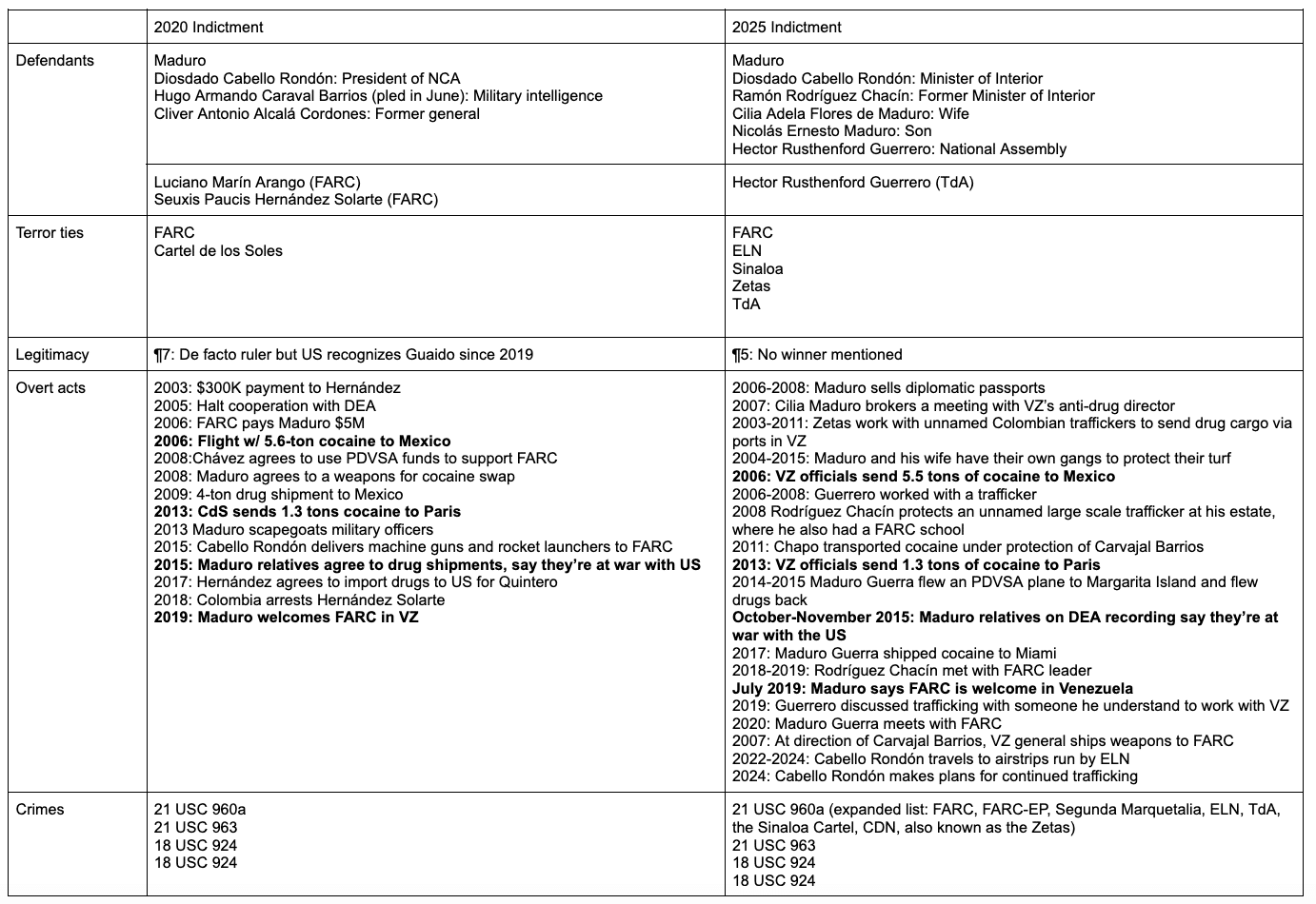 Featured image for Maduro Faces U.S. Drug Charges and Court Proceedings in Manhattan