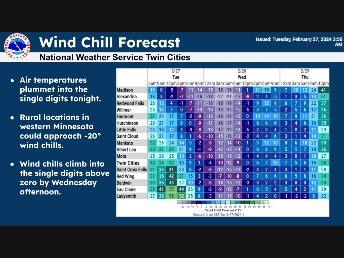 Featured image for "From Record Warmth to Bitter Cold: Minnesota's Wild Weather Ride Ahead"