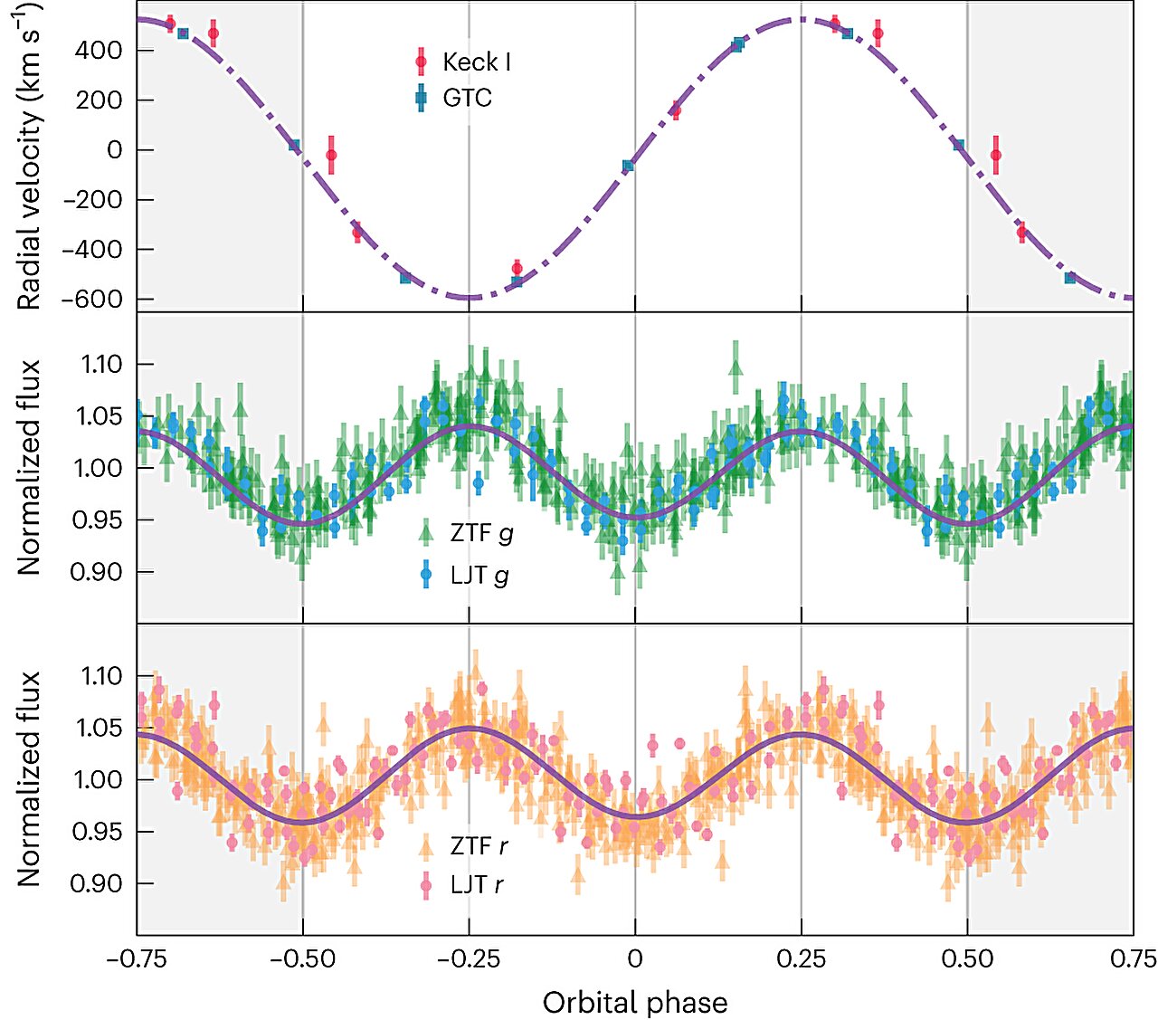 Featured image for "Unveiling the Smallest Stars in Exotic Binary Systems"