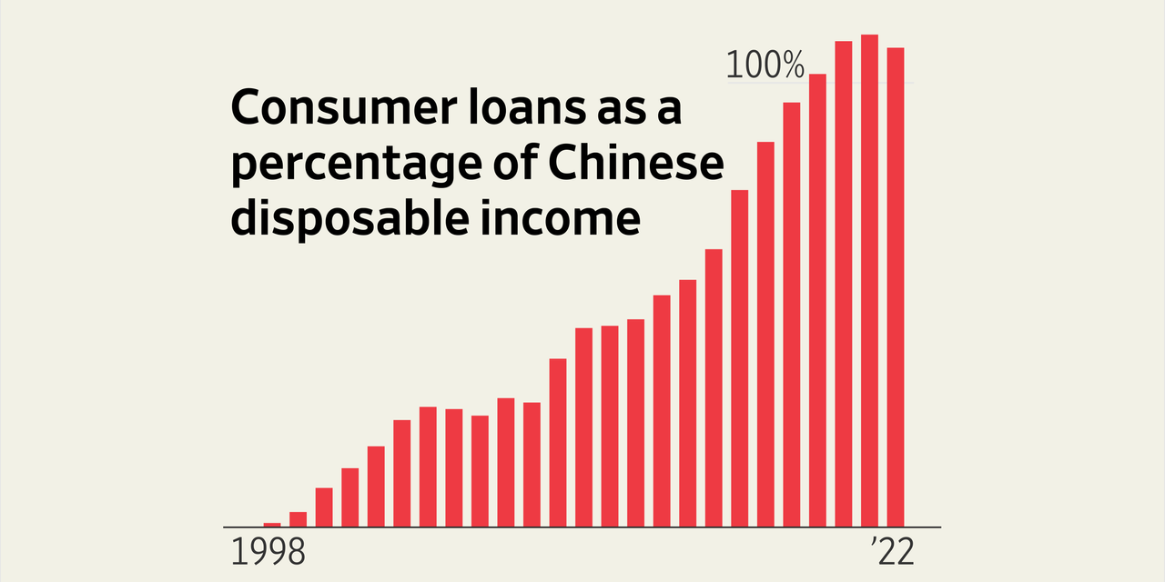 "Unveiling China's Crisis of Confidence: A Visual Analysis in Six Charts"