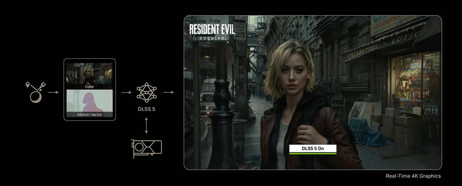 DLSS 5 Surprise: Devs Say They Found Out With the Public