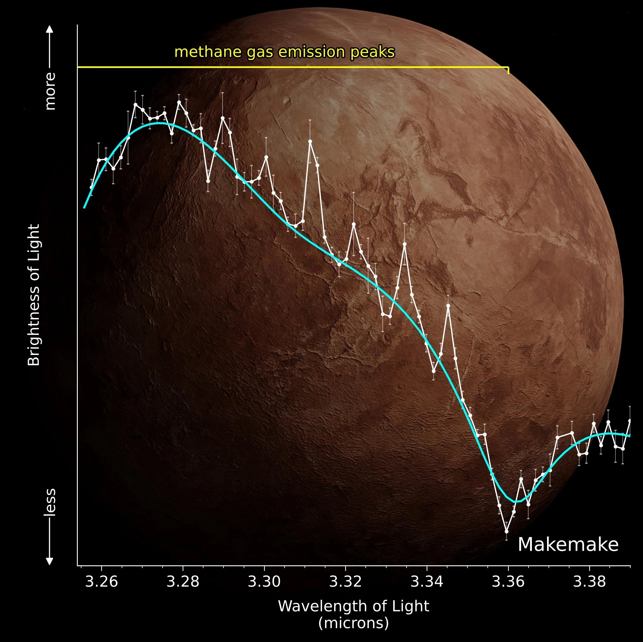 Featured image for Webb Telescope Senses Gas on Distant Dwarf Planet Makemake