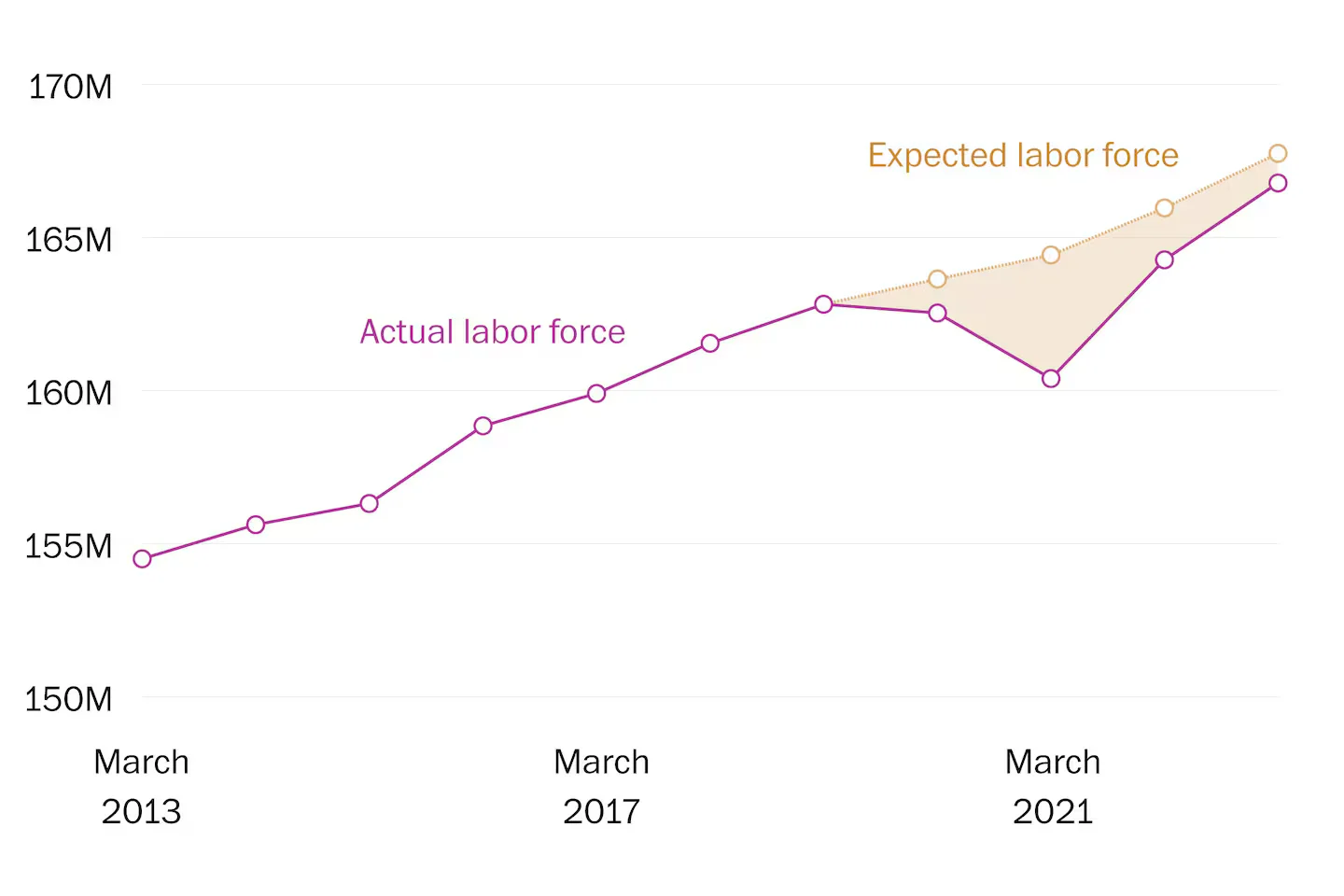 The Labor Market's Astonishing Rebalancing Act Amidst Pandemic and WFH Challenges.