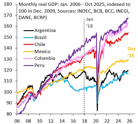 Featured image for Mexico Faces Economic Growth Challenges