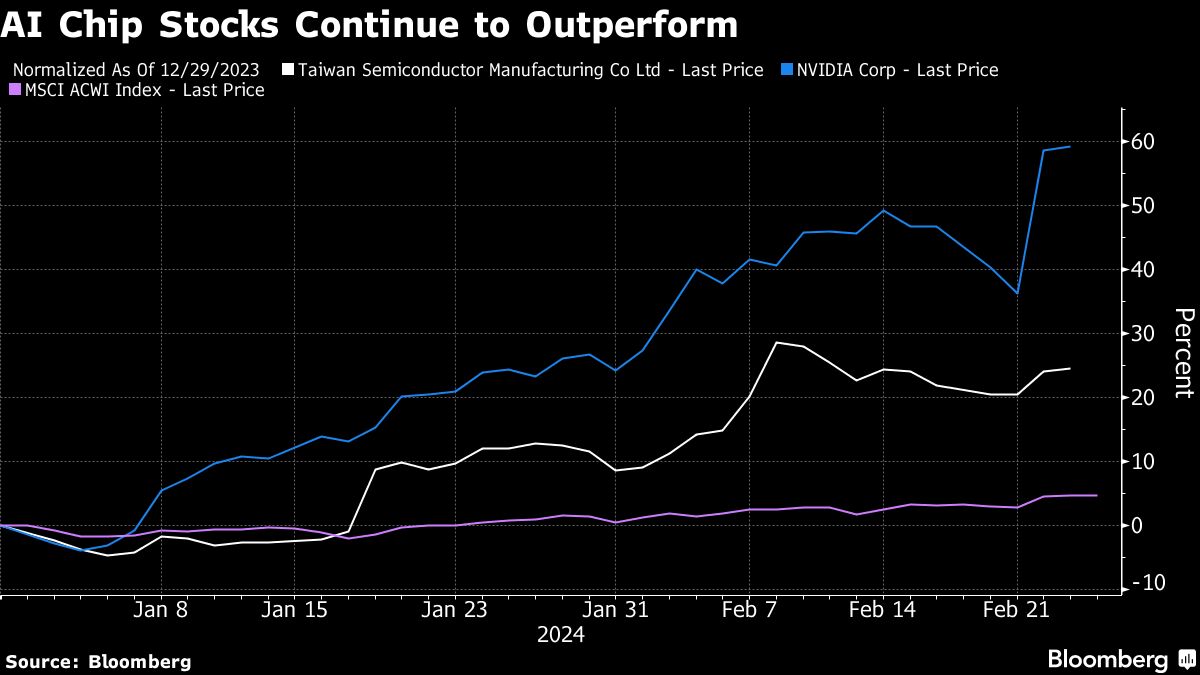 "Cathie Wood's Nvidia Moves: Selling, Watching, and Missing Out"