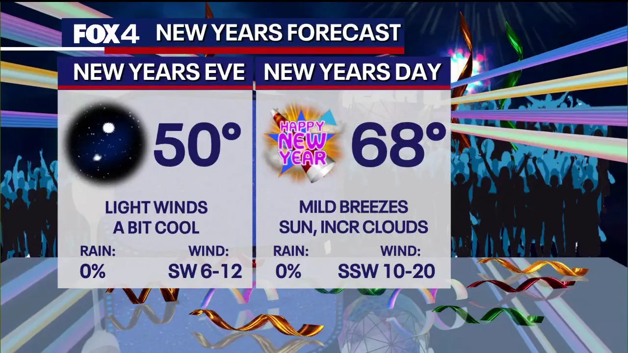 Featured image for North Texas braces for gradual warm-up after cold front
