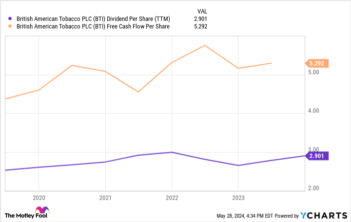 Featured image for "Top Dividend Stock Yields Nearly 10% for Passive Investors"