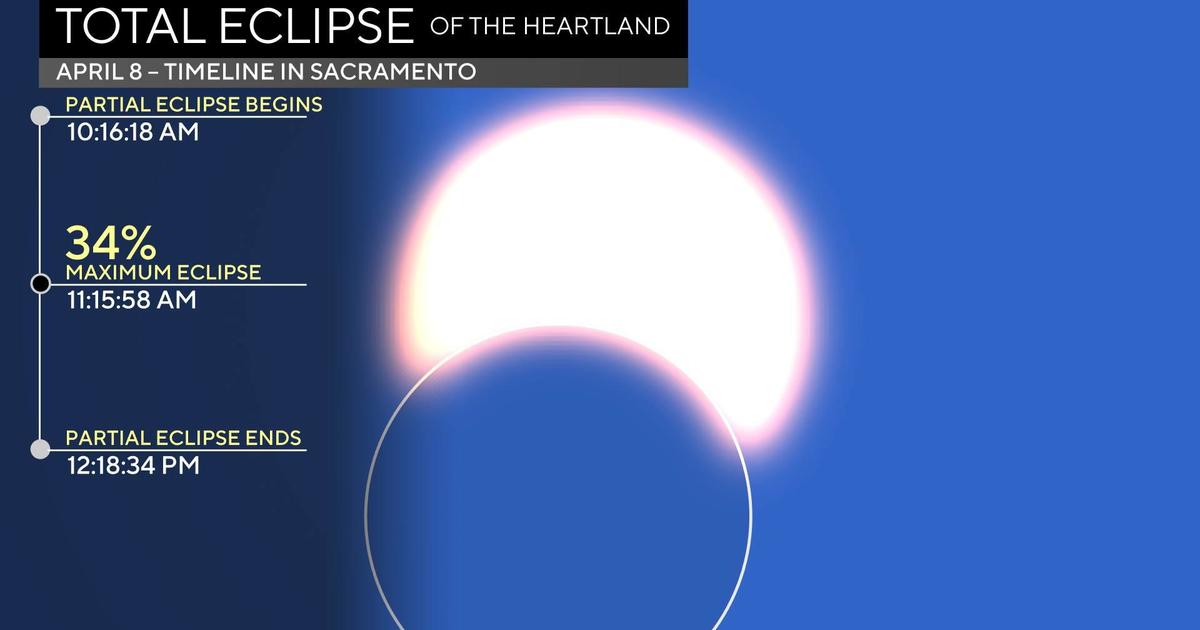 Featured image for "2024 Solar Eclipse: Your Complete Guide to Viewing in Sacramento and Beyond"