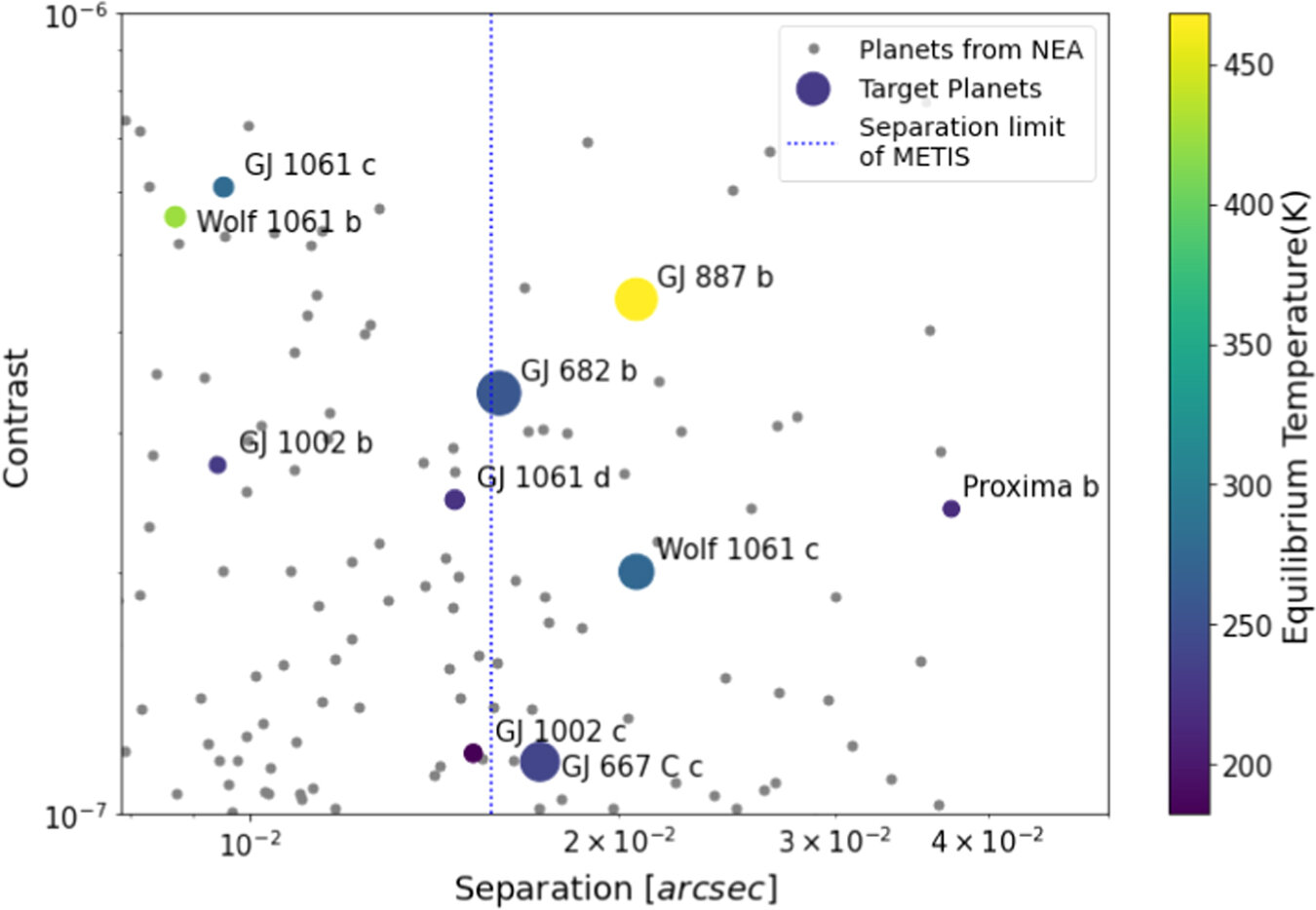 "Detecting Life on Exoplanets: Spying on Atmospheric Signs"