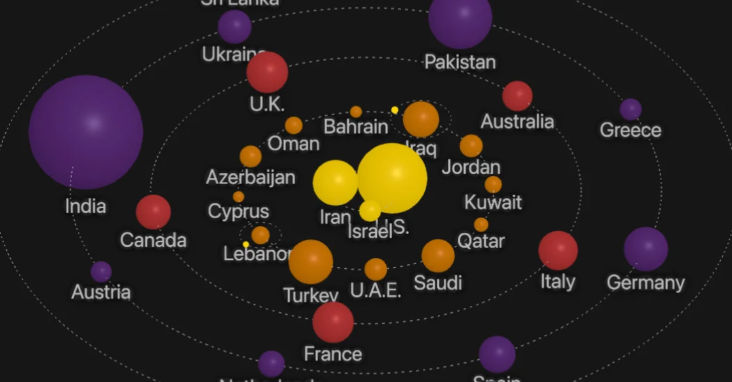 Iran’s War Goes Global: Energy, Allies and Proxies at Stake