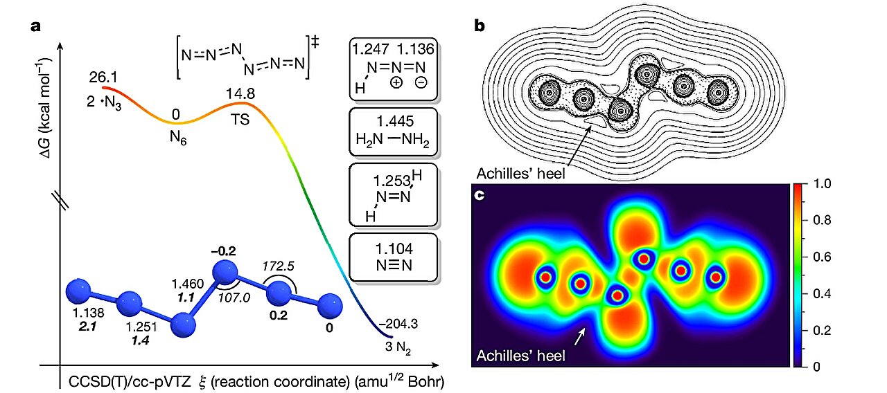 Featured image for Scientists synthesize stable, energy-rich hexanitrogen for the first time