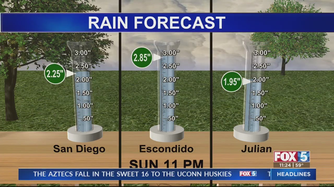 Featured image for "Record-Breaking Pacific Storm Drenches Southern California, Flood Threat Expands"
