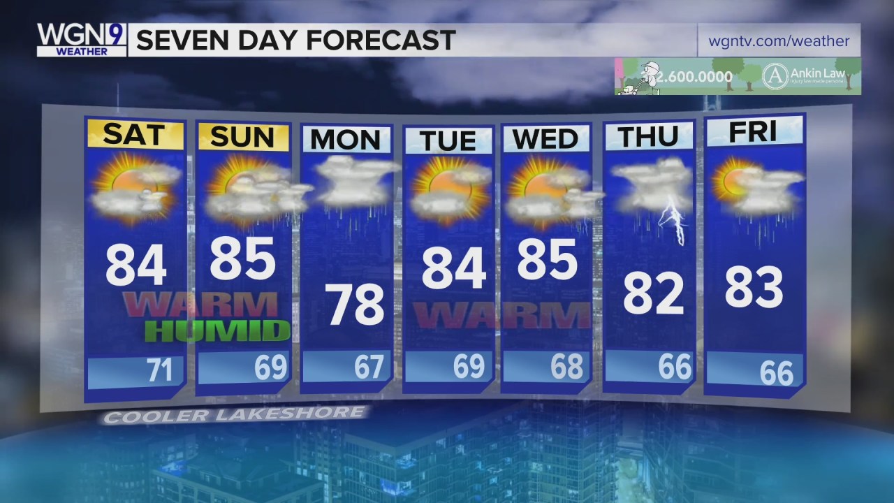 "Lollapalooza 2023: Weather Warnings, Memorable Performances, and K-pop History"