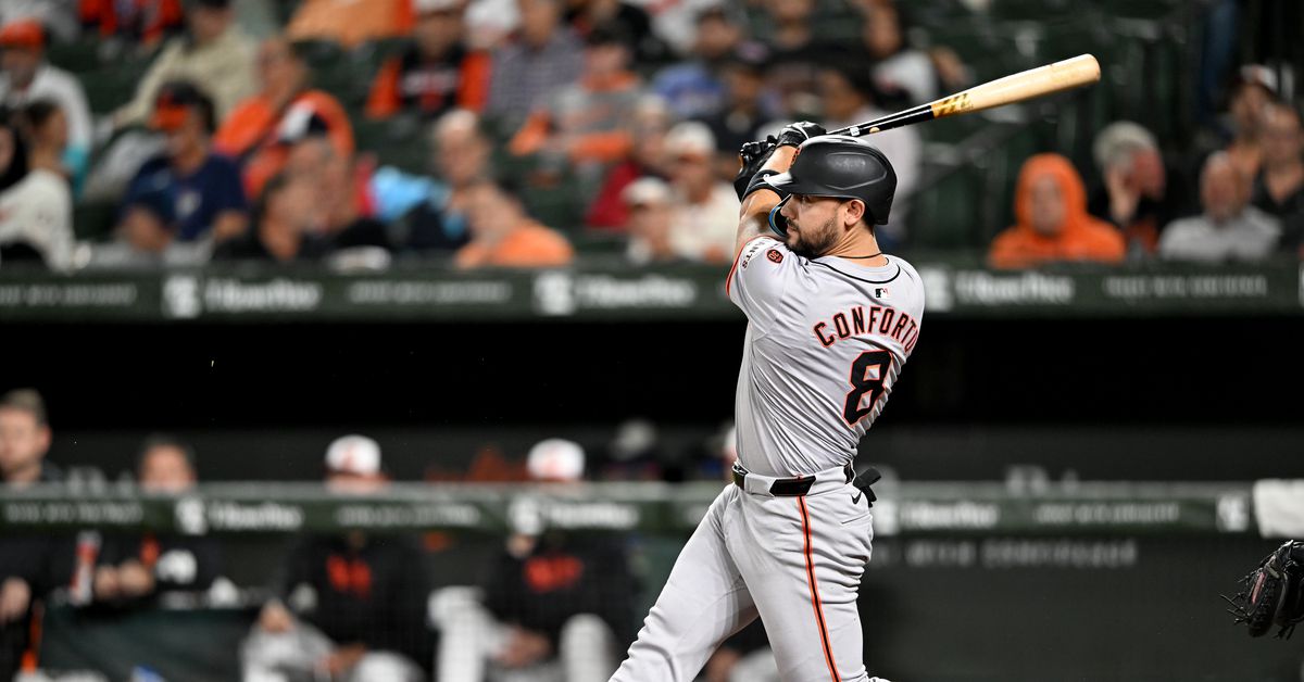 Featured image for Dodgers Secure Conforto After Missing Out on Soto