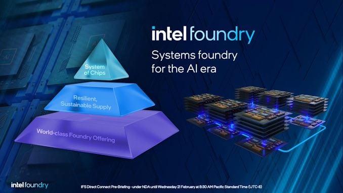 Featured image for "Intel's Foundry Business: Advancements in Chip Manufacturing and Process Roadmap"