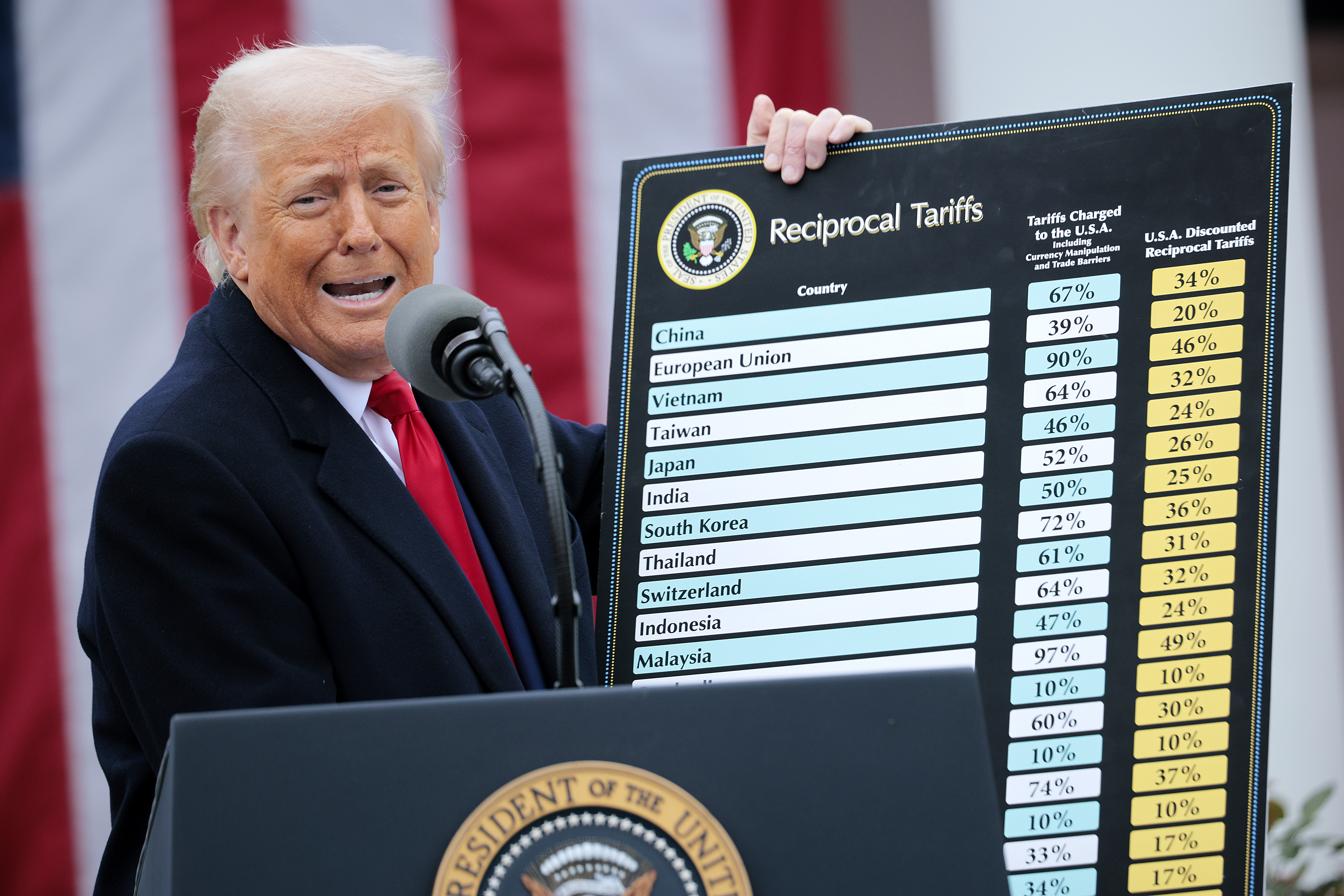 Featured image for Federal Court Blocks Trump's Tariffs Amid Legal Challenges
