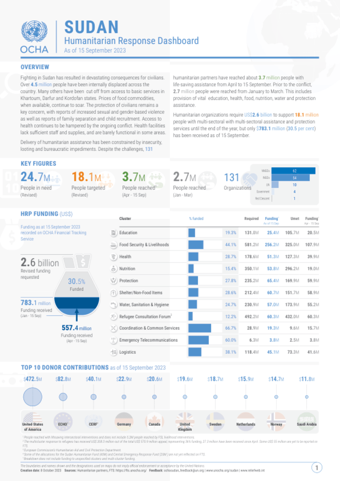 Sudan and South Sudan: Humanitarian Crisis Deepens