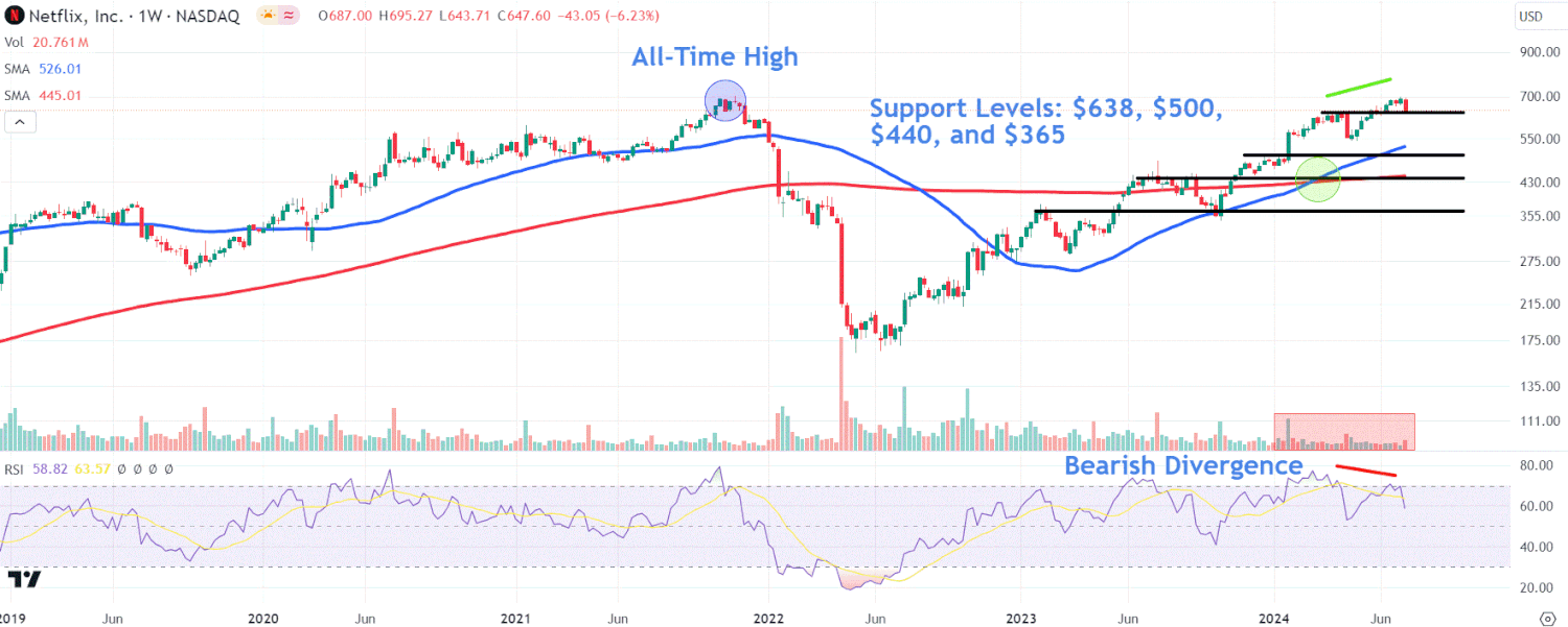"Key Netflix Stock Insights Ahead of Earnings Report"