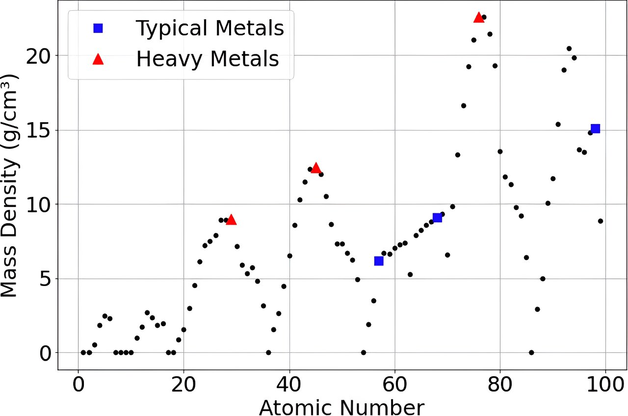 Featured image for Exploring Superheavy Elements and Ultradense Asteroids