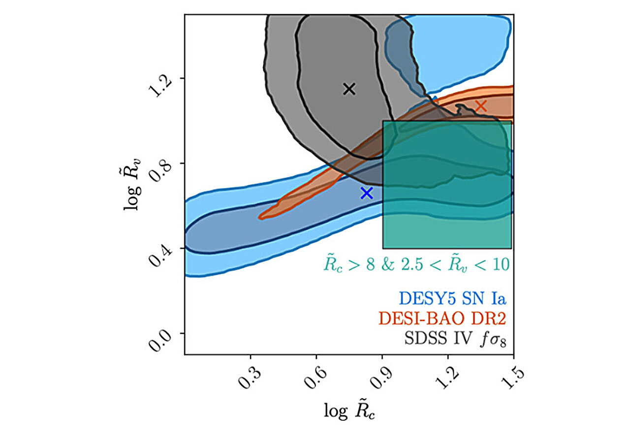 Featured image for Mathematical Model Shows How Collapsing Matter and Expanding Voids Drive Universe's Evolution