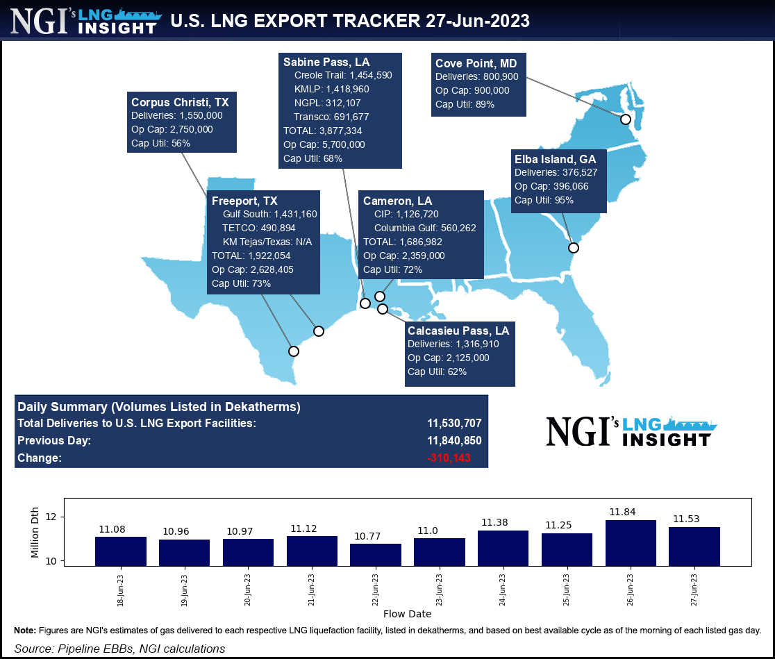 Featured image for Analyzing Summer Weather and U.S. Rig Count for Natural Gas Price Forecast