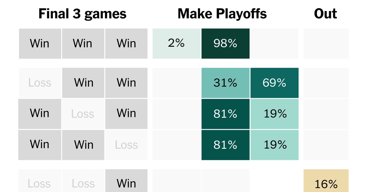 Featured image for NFL Week 16 Playoff Scenarios and Projections