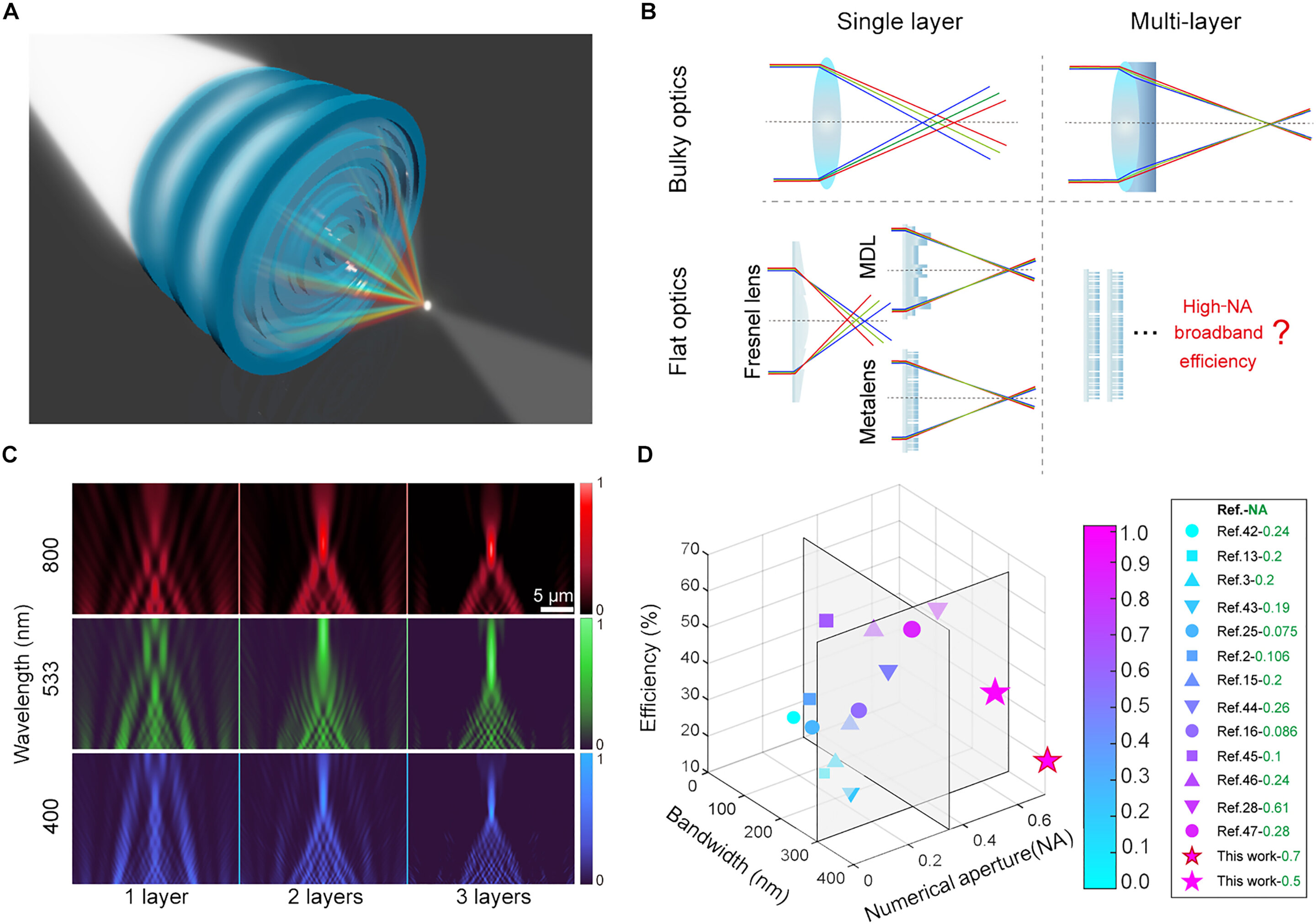 Featured image for "Breakthrough in High-Aperture Lens Technology with 3D-Printed Achromatic Metalenses"