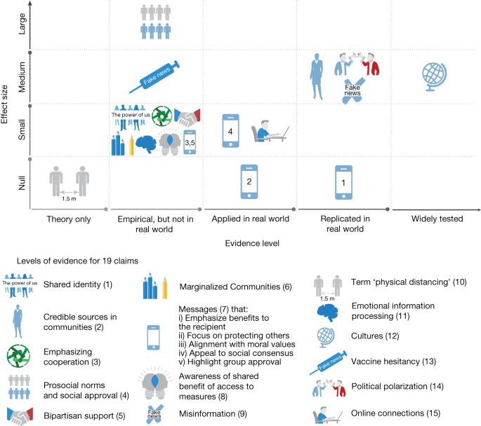 "Behavioral Science's Impact on COVID-19 Policy: A Synthesis of Success"