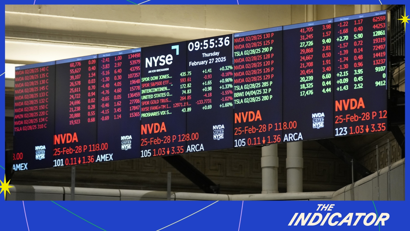 Featured image for Market Warning Signs Signal Potential Turmoil Ahead