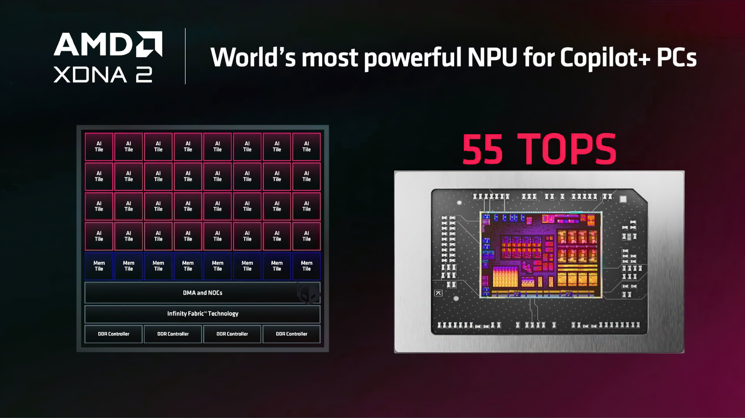 Featured image for HP's OmniBook Ultra: Fastest AI PC with AMD Ryzen AI 300 Processor