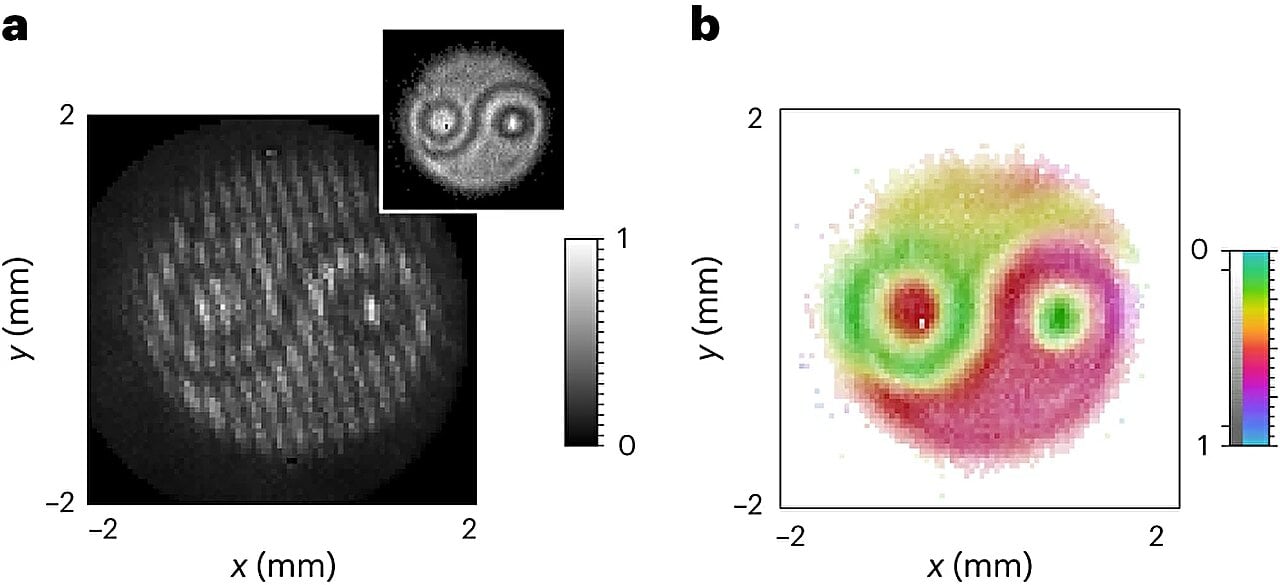 Featured image for Real-time Visualization of Quantum Entanglement: Capturing the Mysterious Photon Dance