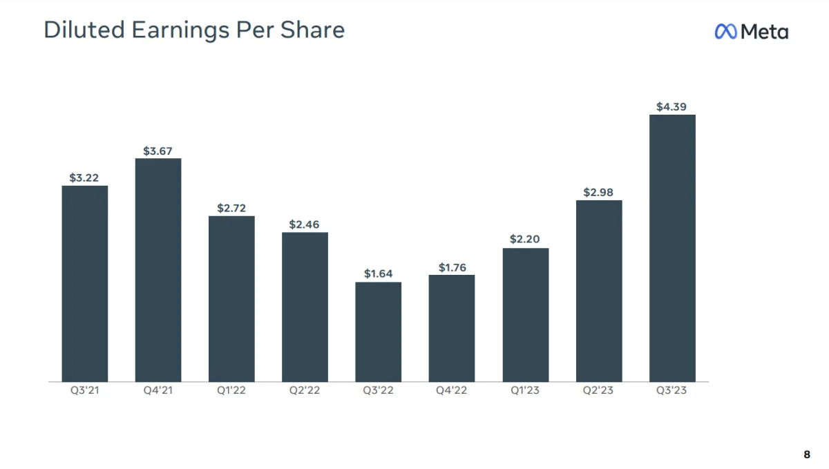 "Assessing the Potential of Meta Platforms Stock in 2024"